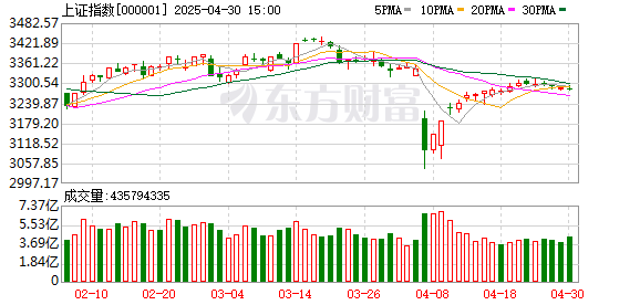 新玺配资 4月30日北向资金最新动向（附十大成交股）