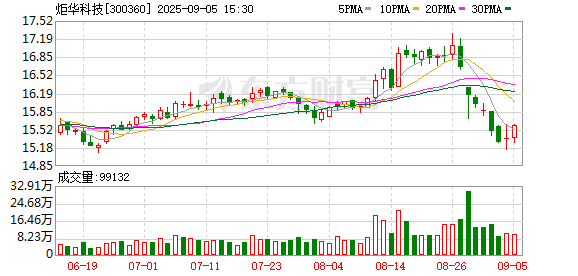 多多策略 炬华科技：第五届董事会第十八次会议决议公告
